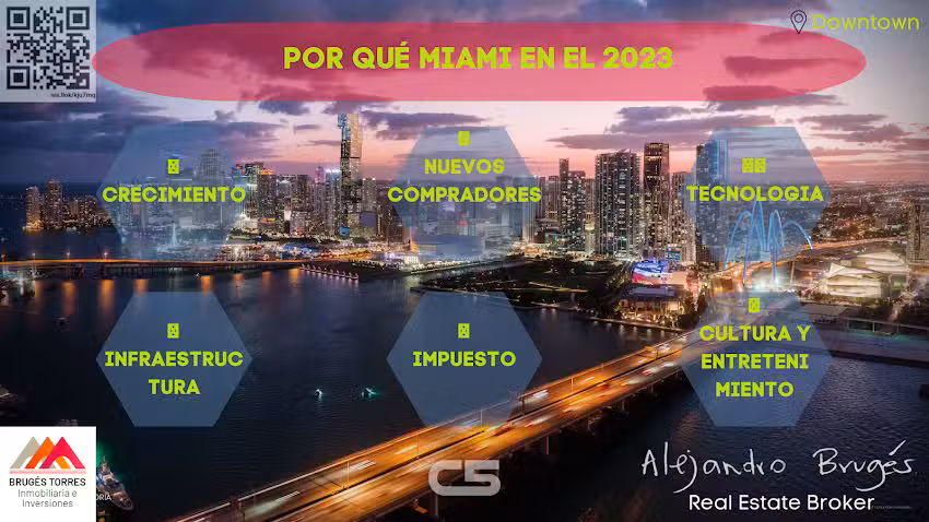 BRUG&Eacute;S TORRES Inmobiliaria e Inversiones