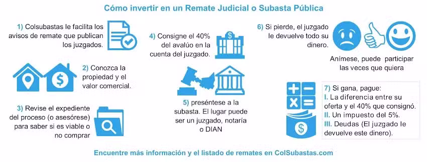 ColSubastas