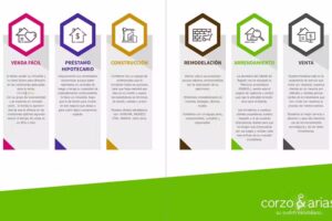 CORZO Y ARIAS INVERSIONES INMOBILIARIAS